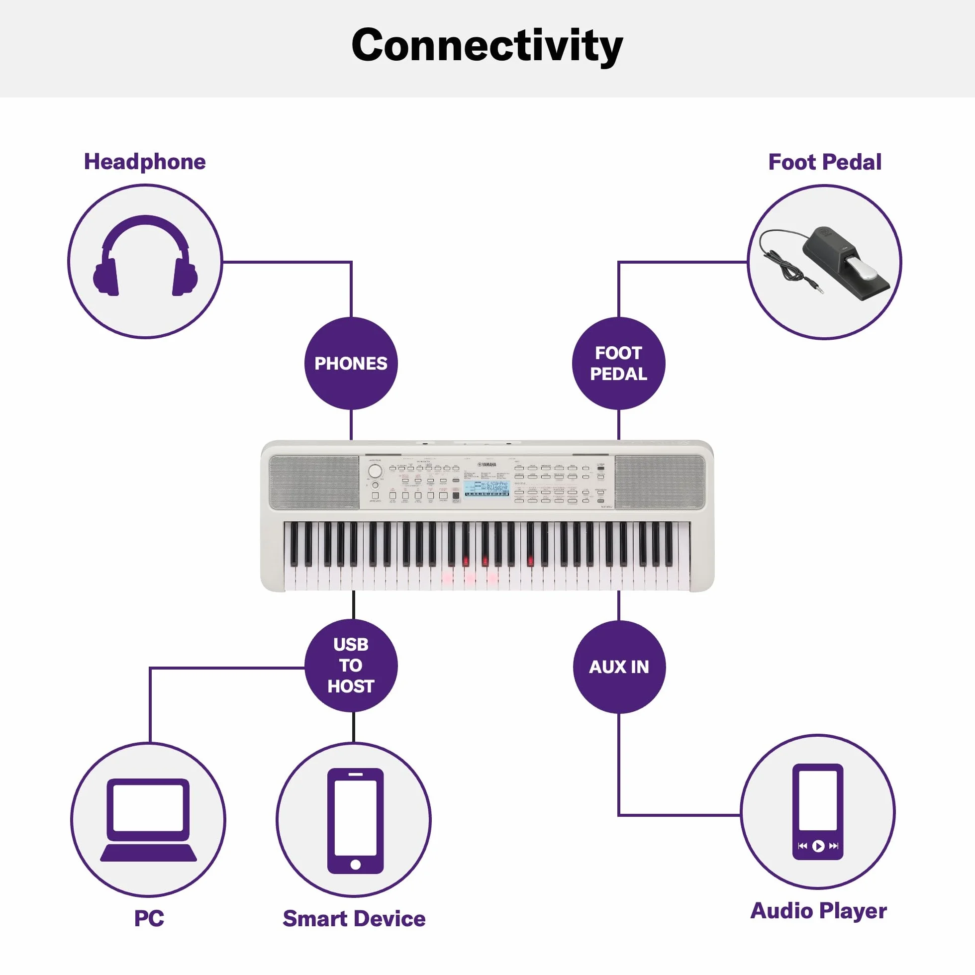 Yamaha EZ-310 Clavier portable 61 touches tactiles guide lumineux polyphonie 48 notes débutants