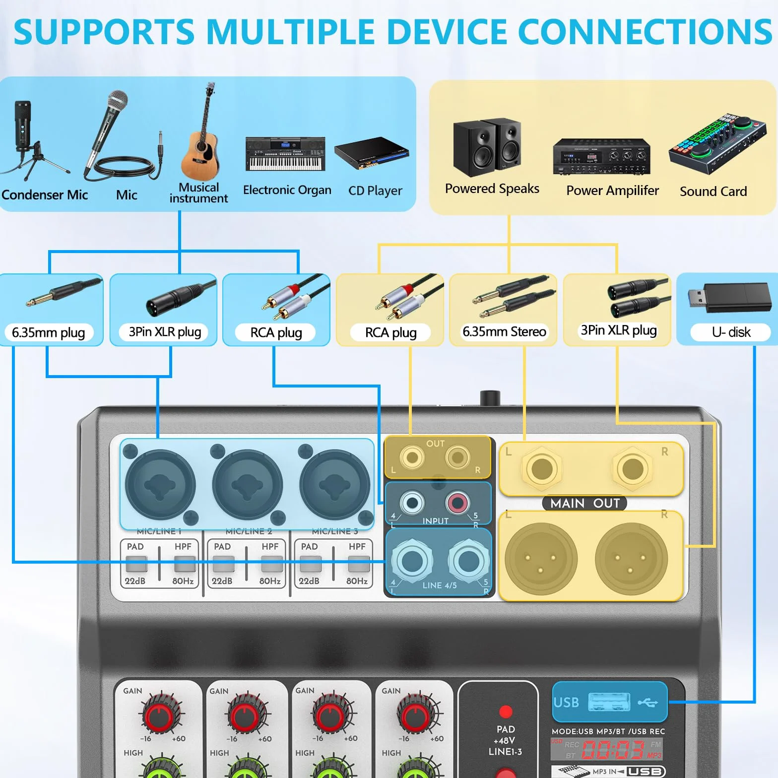 Aveek Console de mixage sonore 5 canaux USB Bluetooth Effets Réverbération delay Alimentation Fantôme 48V Mixeur DJ Stéréo
