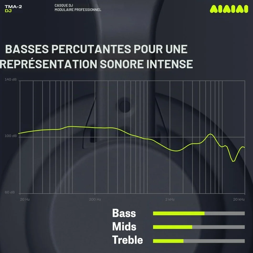 Aiaiai TMA-2 DJ Casque DJ Professionnel on-Ear Basses puissantes Construction Durable
