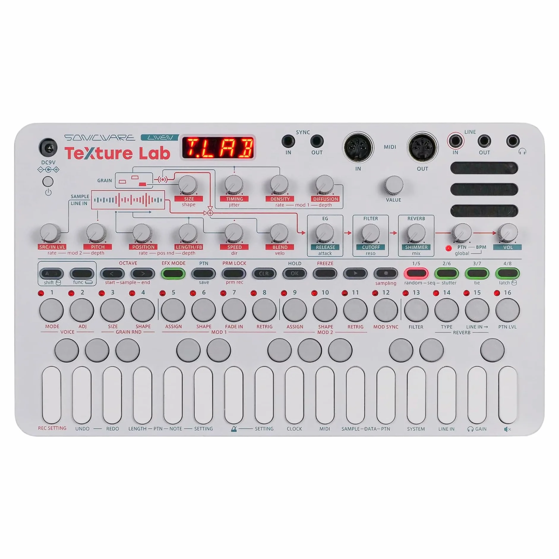Sonicware LIVEN Texture Lab Synthétiseur Granulaire 4 voix 64 grains 6 réverbes Shimmer séquenceur 128 pas