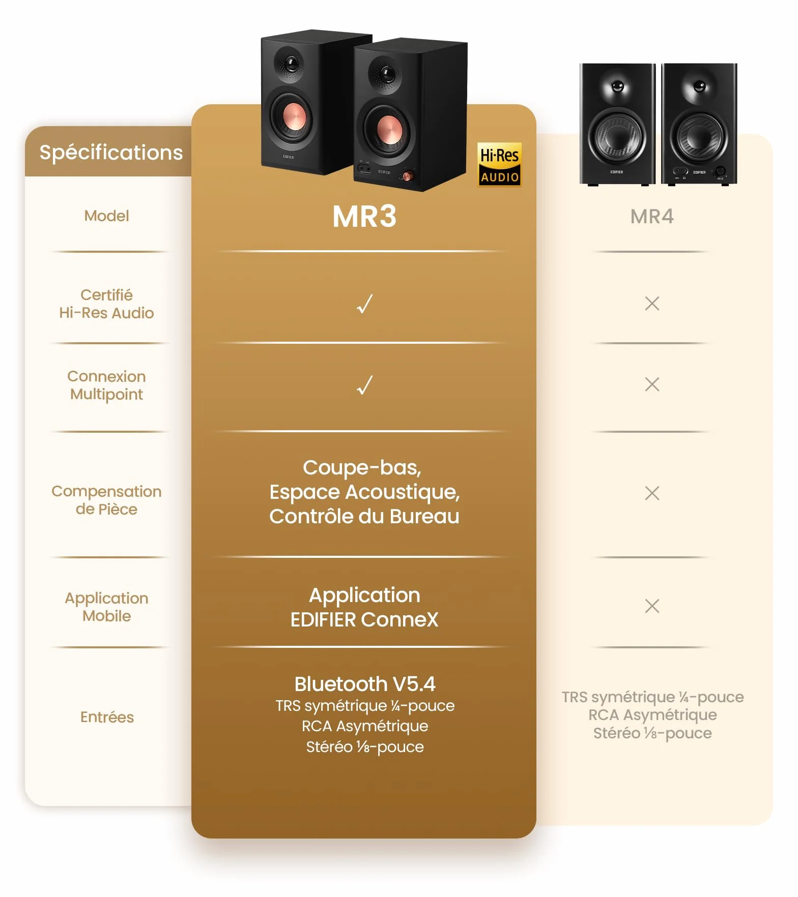 Edifier MR3 Haut Parleurs de Studio Compacts 2.0, Hi-Res Audio, Bluetooth V5.4, Noir