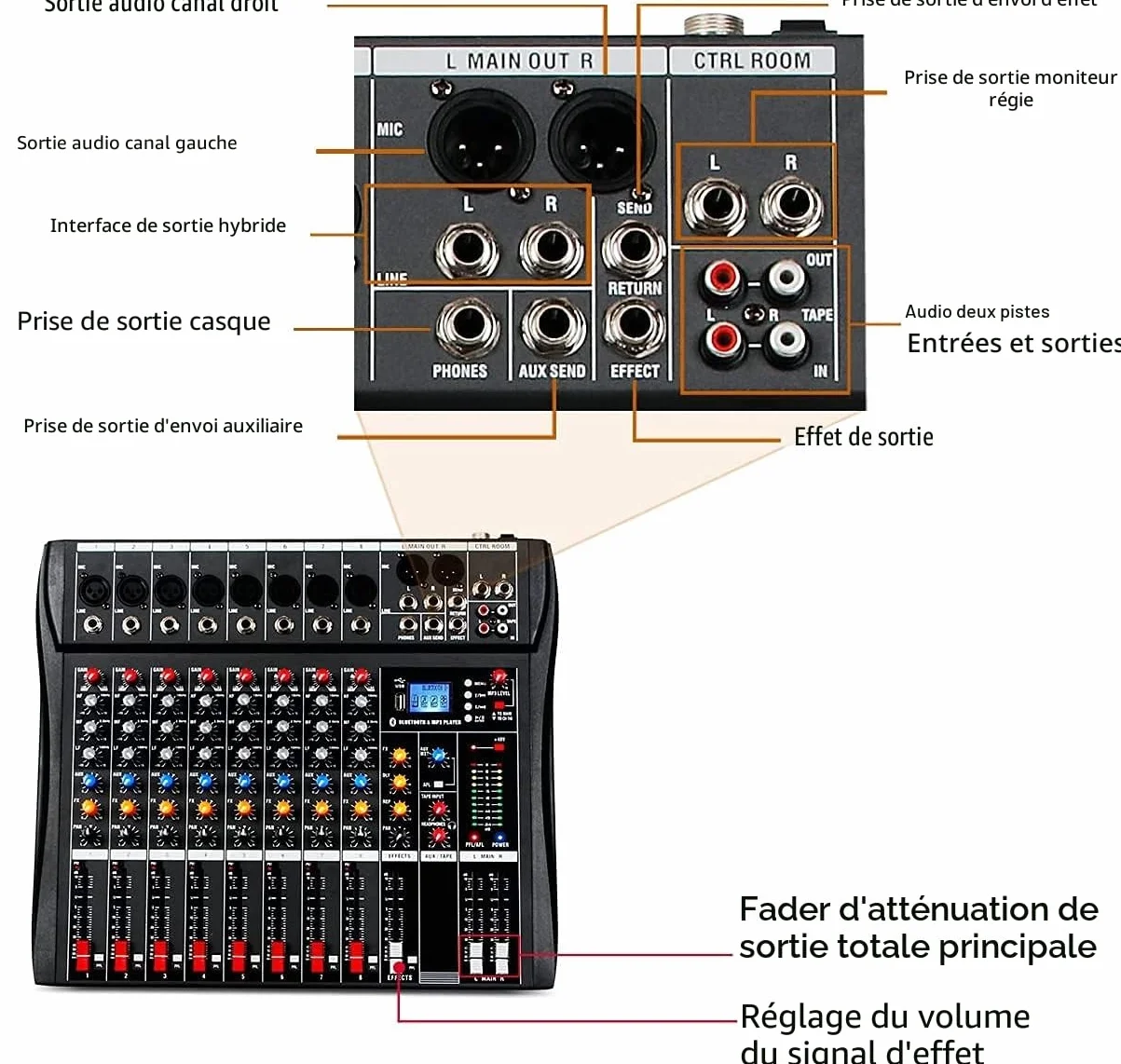 Depusheng DA8 Console de mixage audio professionnelle 8 canaux Bluetooth USB MP3 Alimentation fantôme 48V Noir
