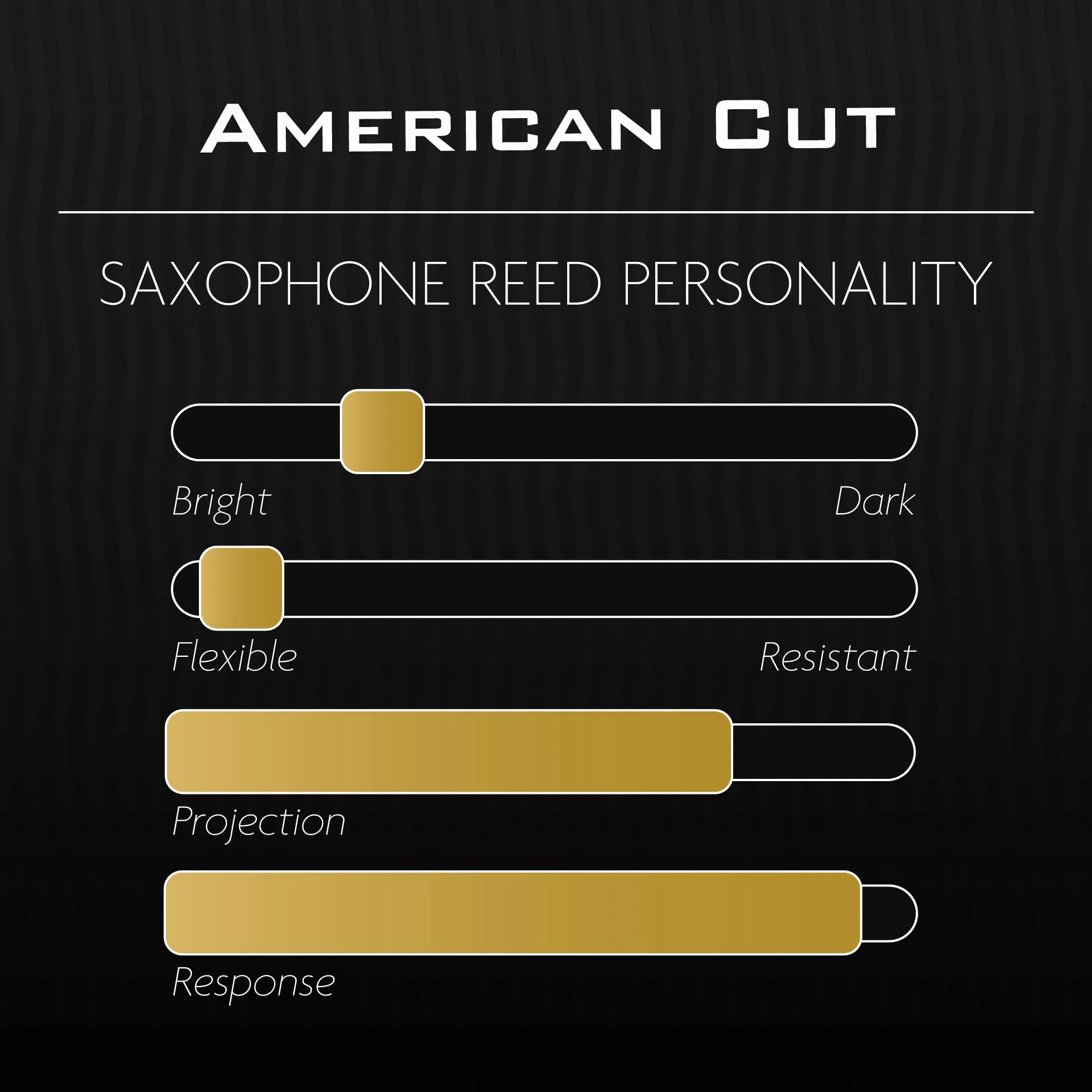 Légère Reeds American Cut Force 2.25 Anche Synthétique Saxophone Ténor TSA2.25