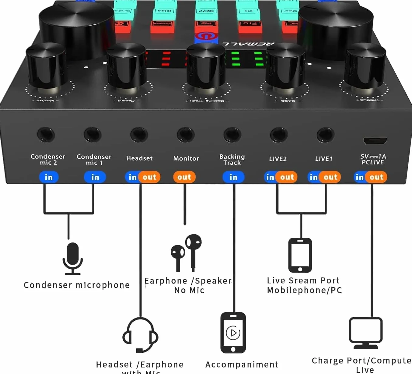 Ensemble de Podcast Micro Gaming Carte Son Karaoke Table de Mixage DJ Set Interface Audio USB Microphone à Condensateur Bluetooth Streaming