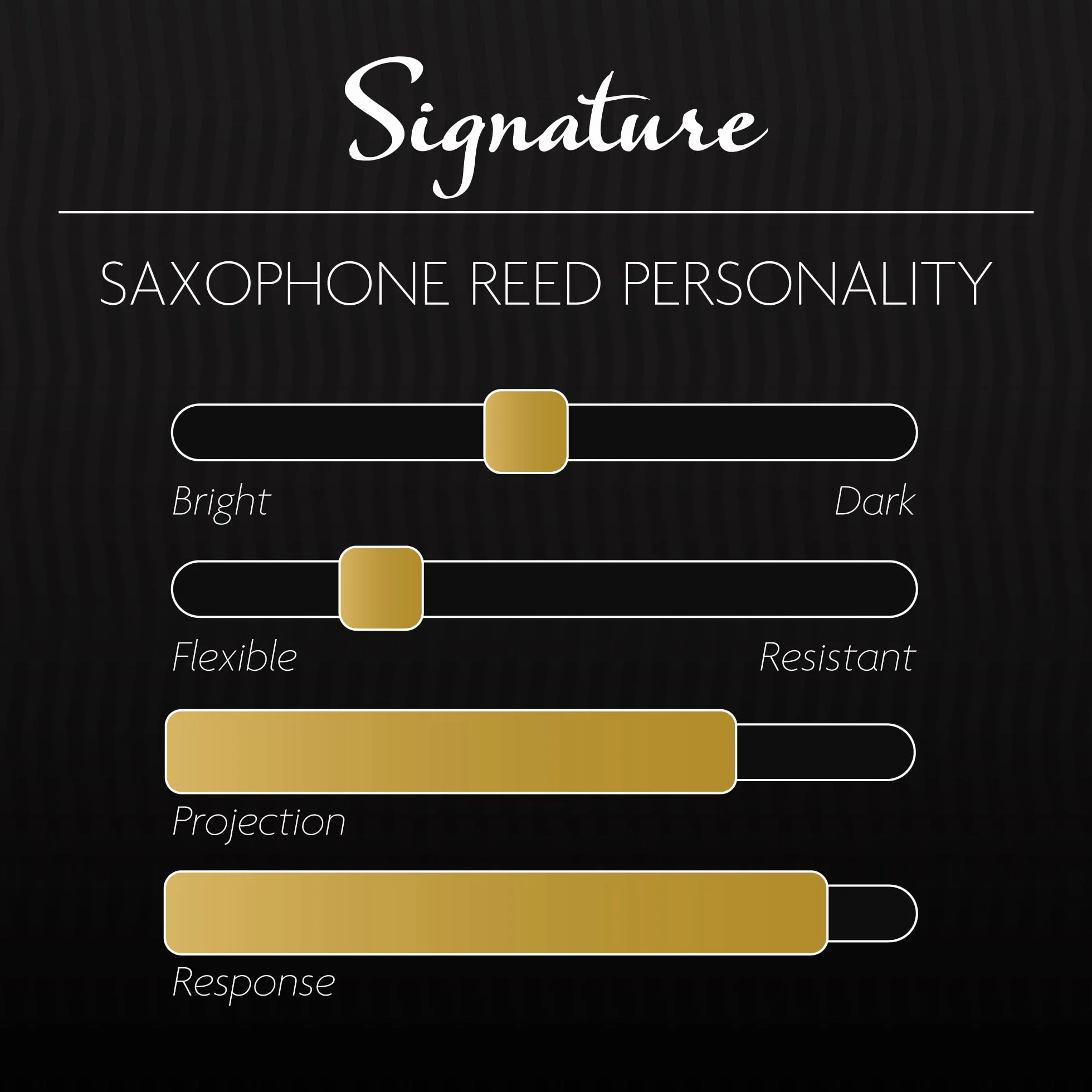 Légère Reeds Signature Force 2.00 Anche Synthétique Saxophone Alto ASG2.00