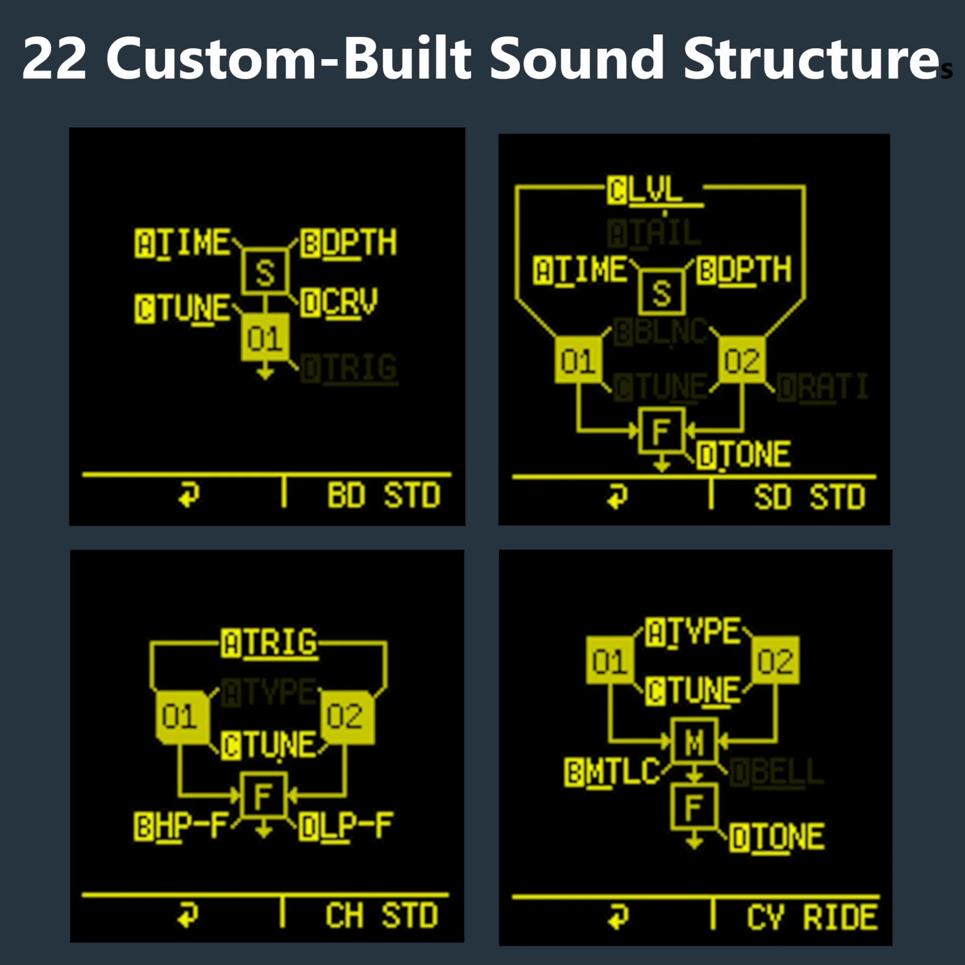 Sonicware CyDrums Expressive Drum Synthesizer Neo-Hyperactive Drum Machine Wavetable Velocity Pressure Modulation Built-in Speaker Battery-powered