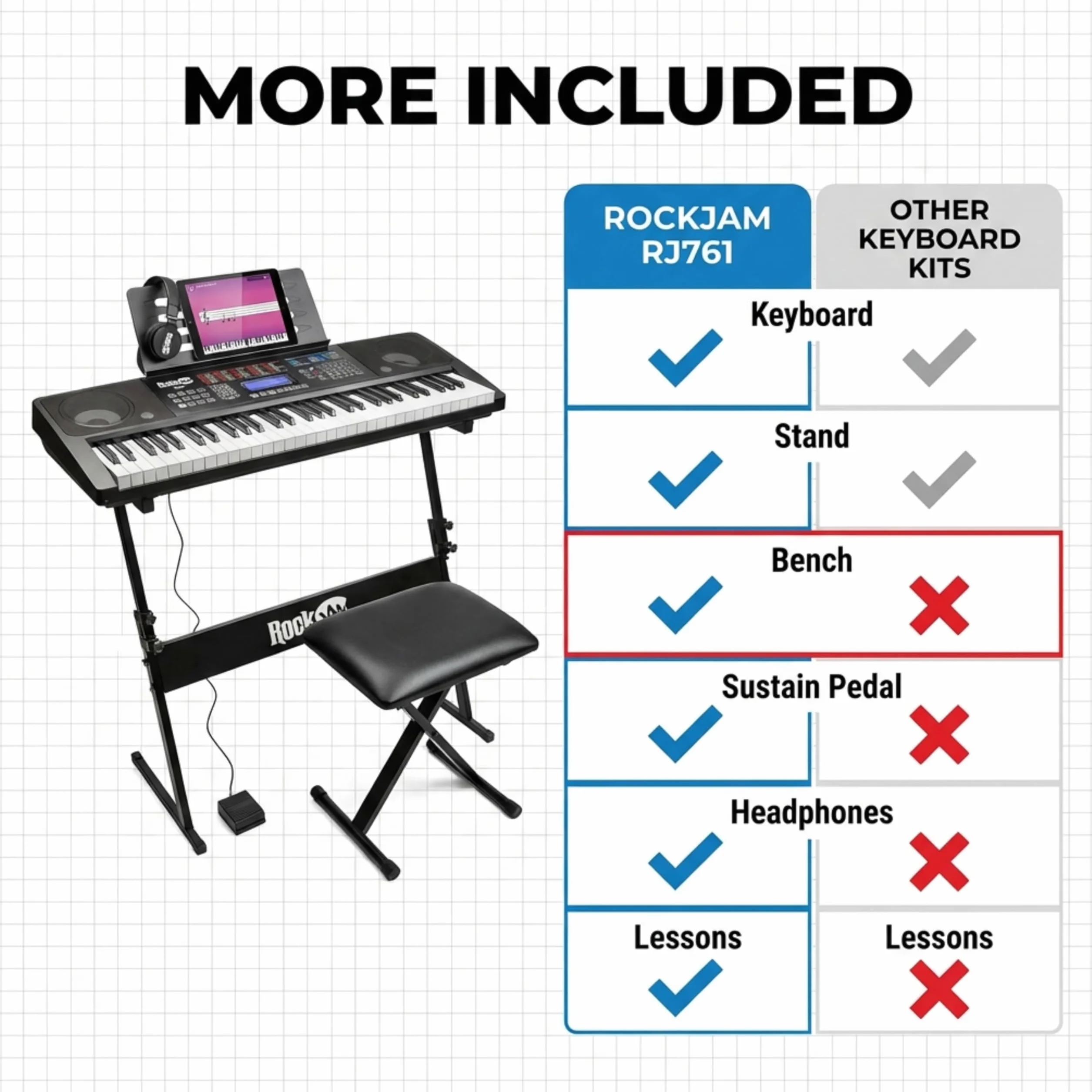 RockJam 61-touch Piano à clavier Kit avec banc, tabouret, pédale de sustain, casque et cours