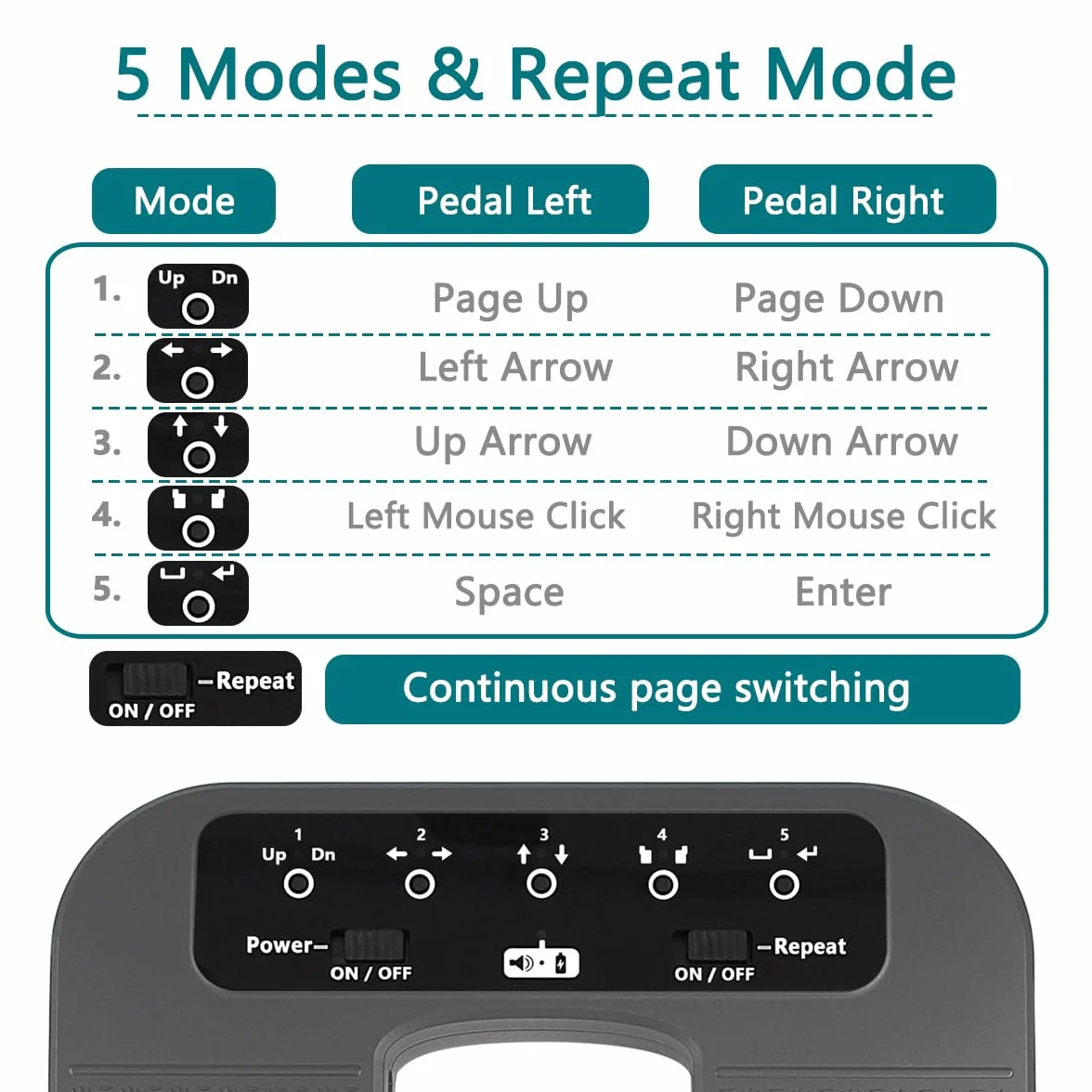 Tavsou Bluetooth Page Turner Pedal Rechargeable pour smartphones et tablettes