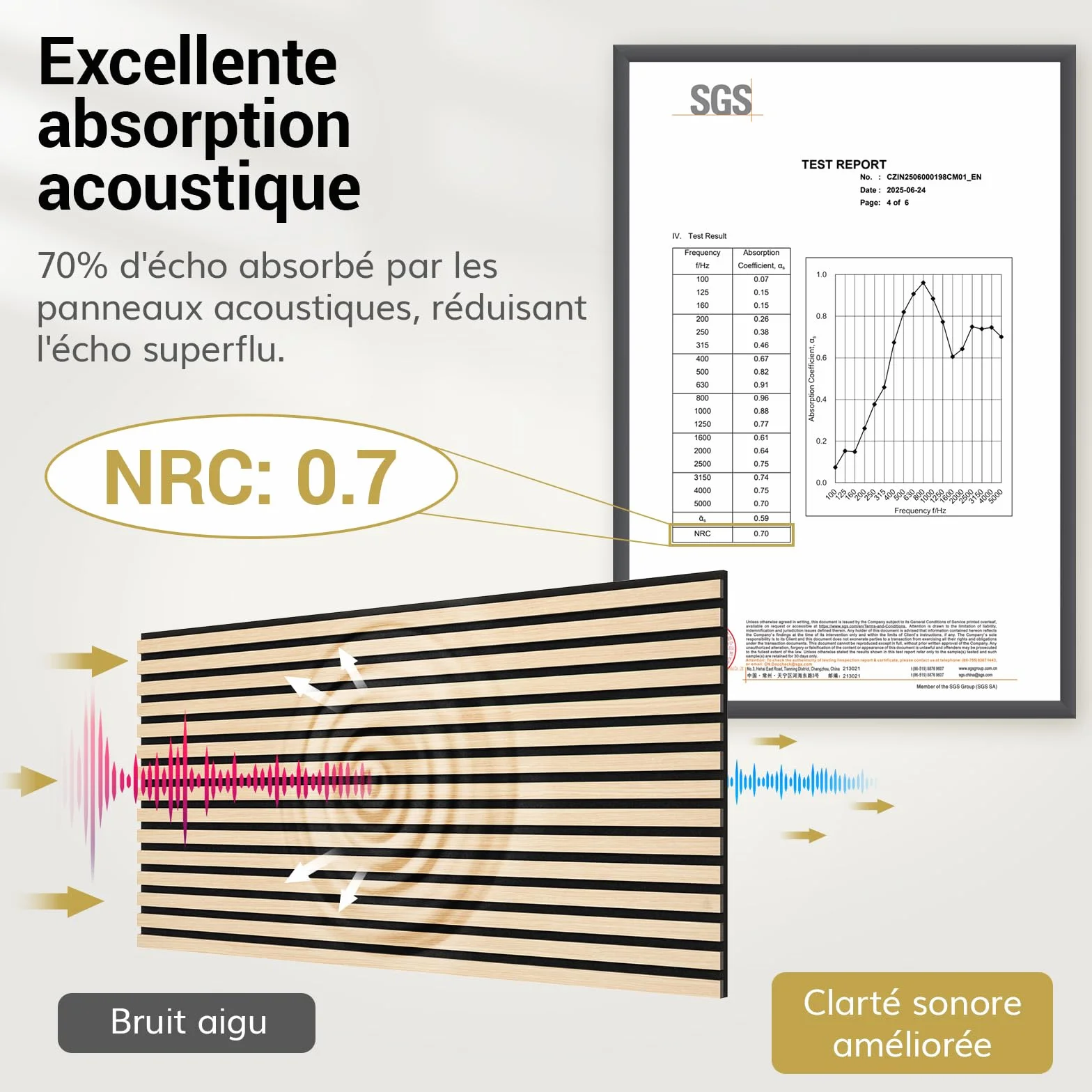 TONOR Panneau Mural Decoratif Bois 120x60cm 2.88㎡ Acoustique 3D Insonorisant Chêne