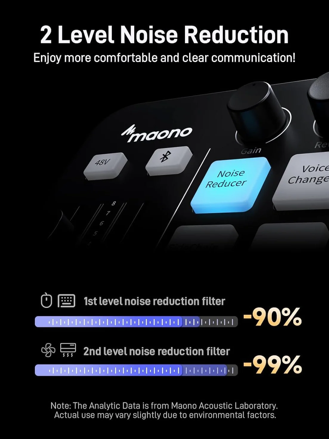 MaonoCaster PD200XS & G1 NEO Kit Streaming Gaming: Interface Audio Mixeur et Microphone Dynamique XLR avec RGB et Réduction de Bruit
