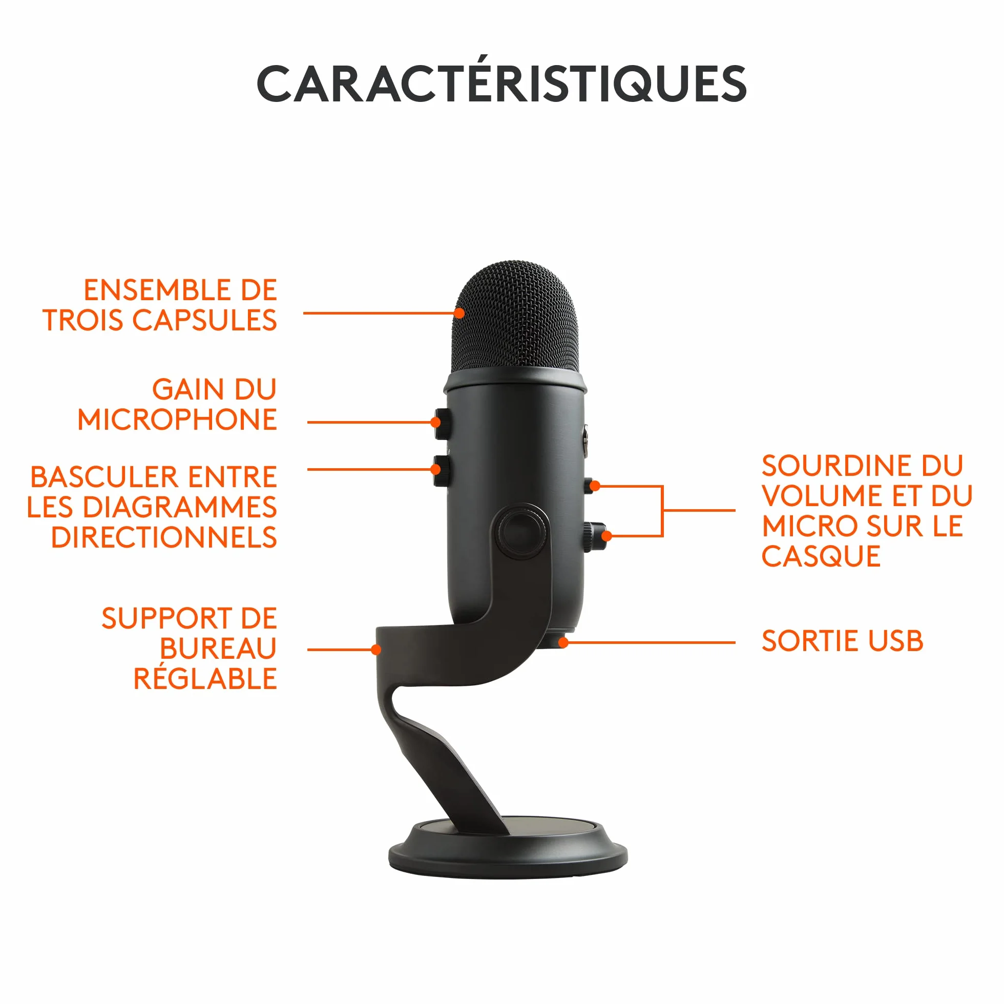 Logitech Blue Yeti Microphone USB pour Enregistrement Streaming Gaming Podcast PC Mac Noir