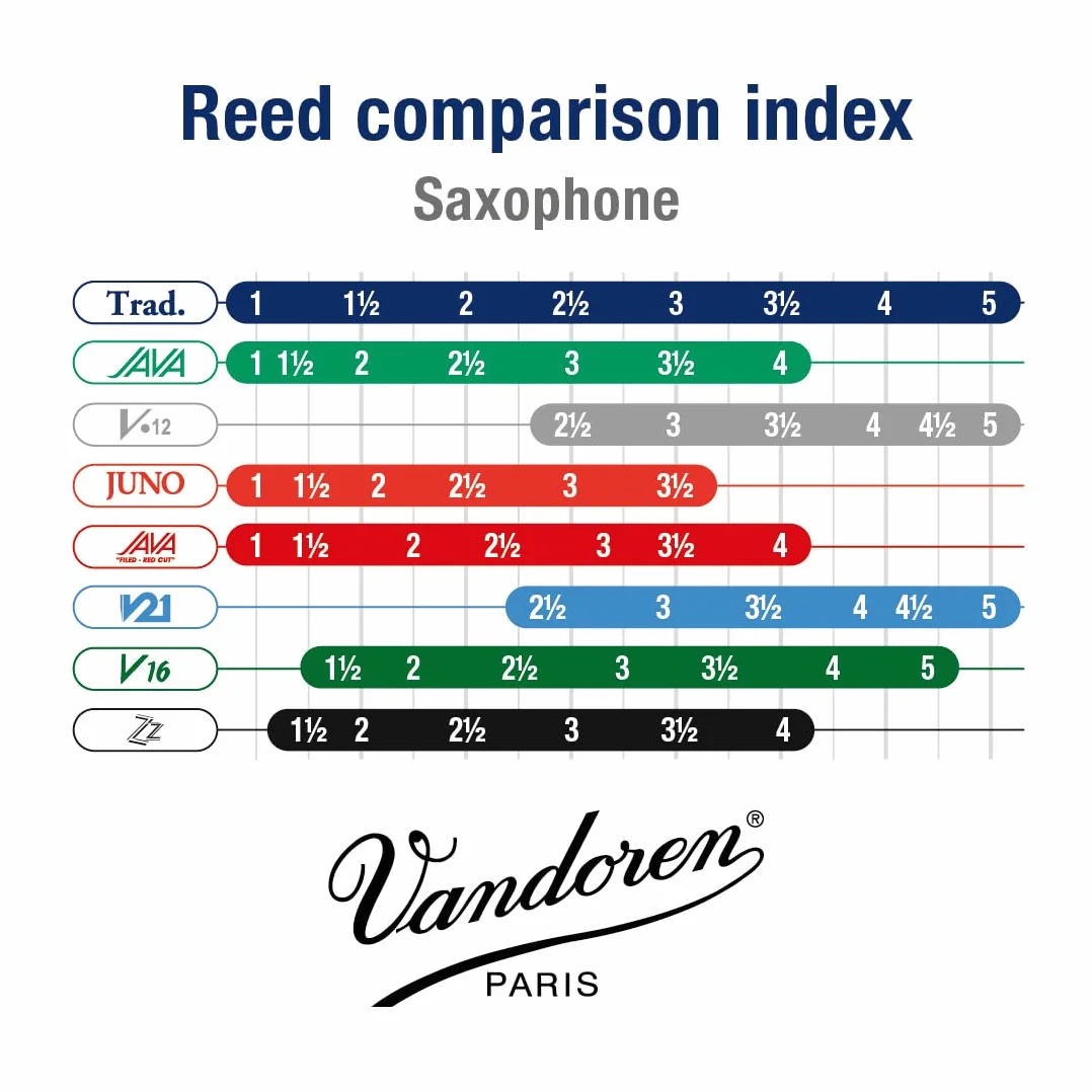Vandoren Traditionnel Anche pour Saxophone Alto Puissance 2 1/2