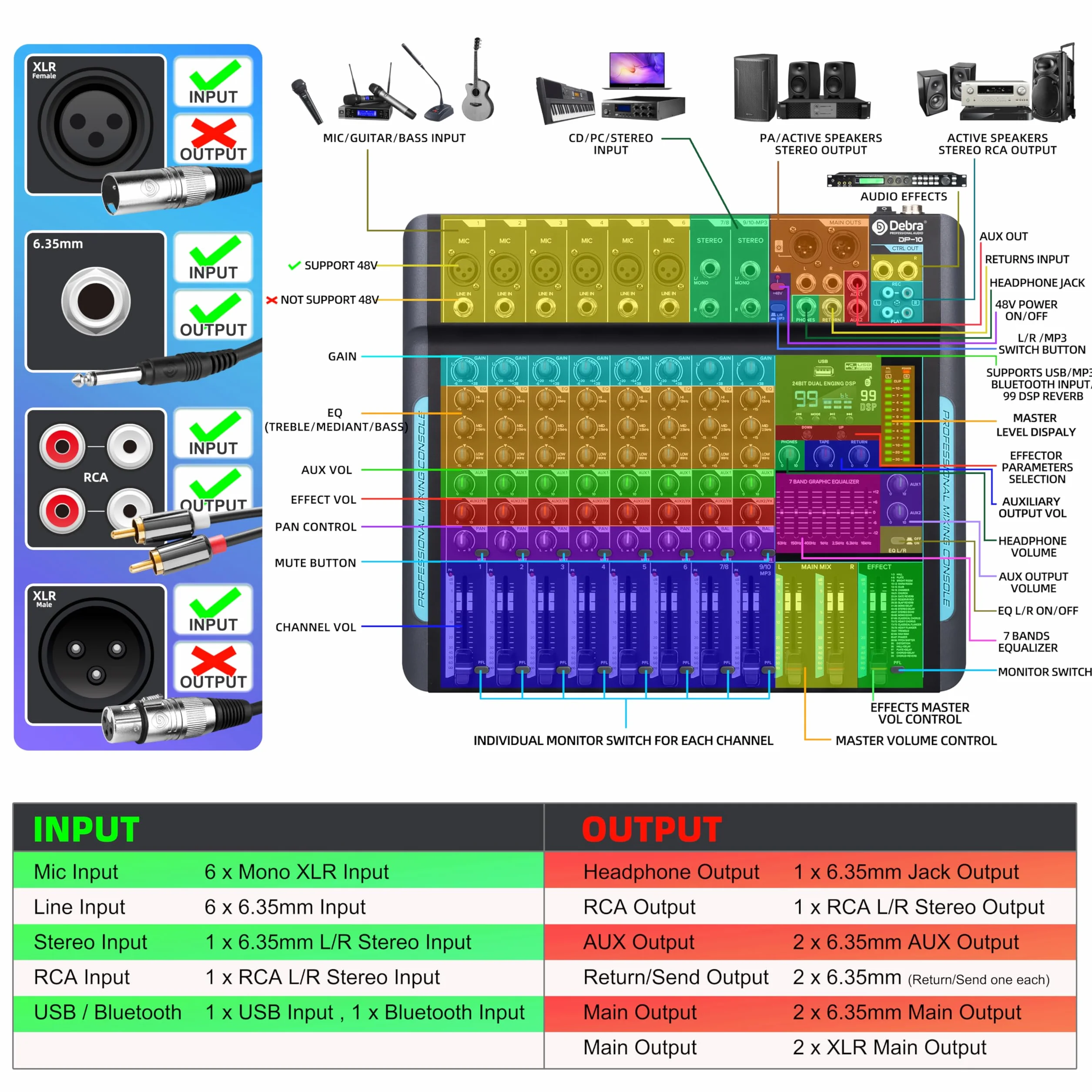 Mixeur DJ 10 Canaux avec Effets Numériques DSP 99, USB, Alimentation Fantôme 48V DP-10