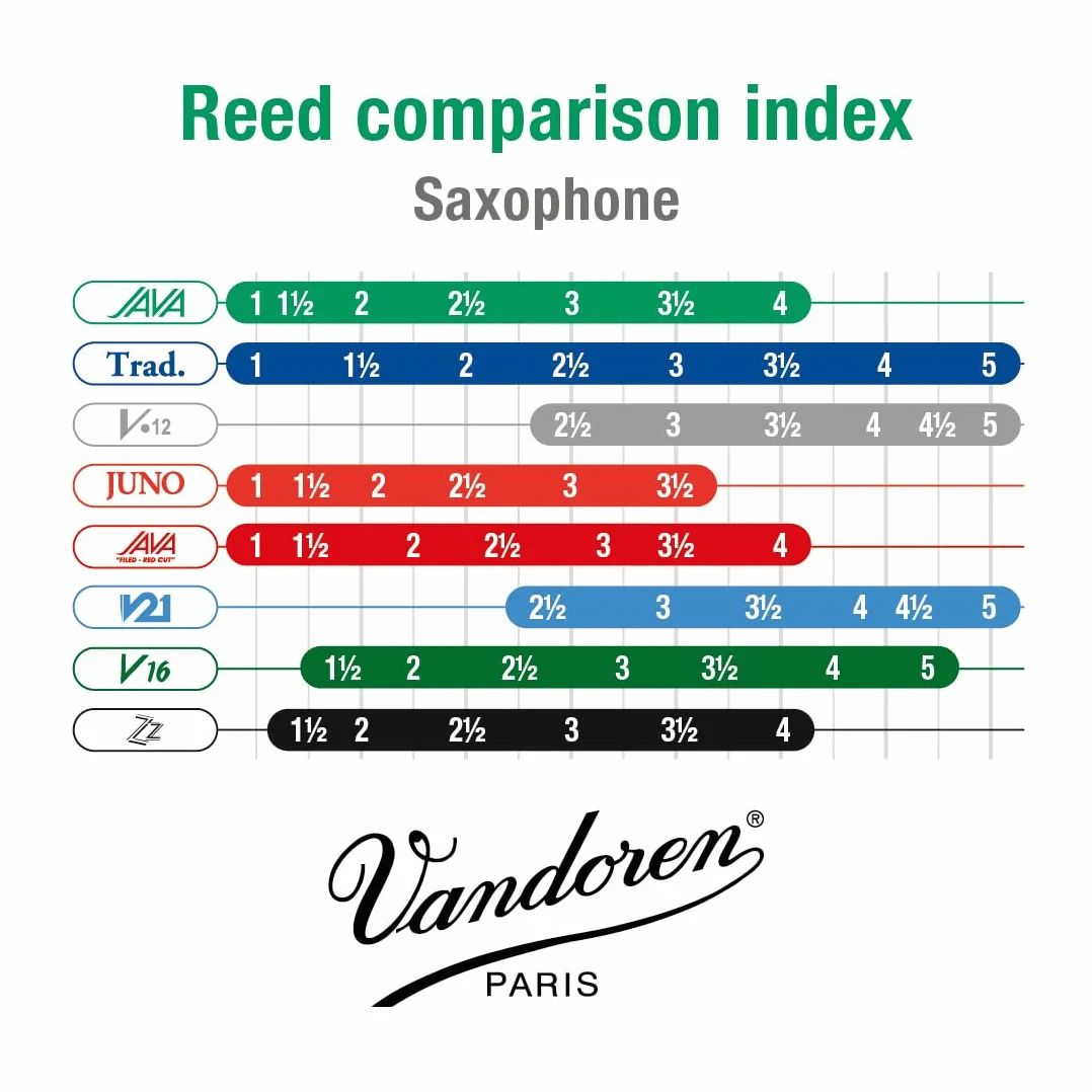 Vandoren Anche Saxophone Alto Java 2 1/2