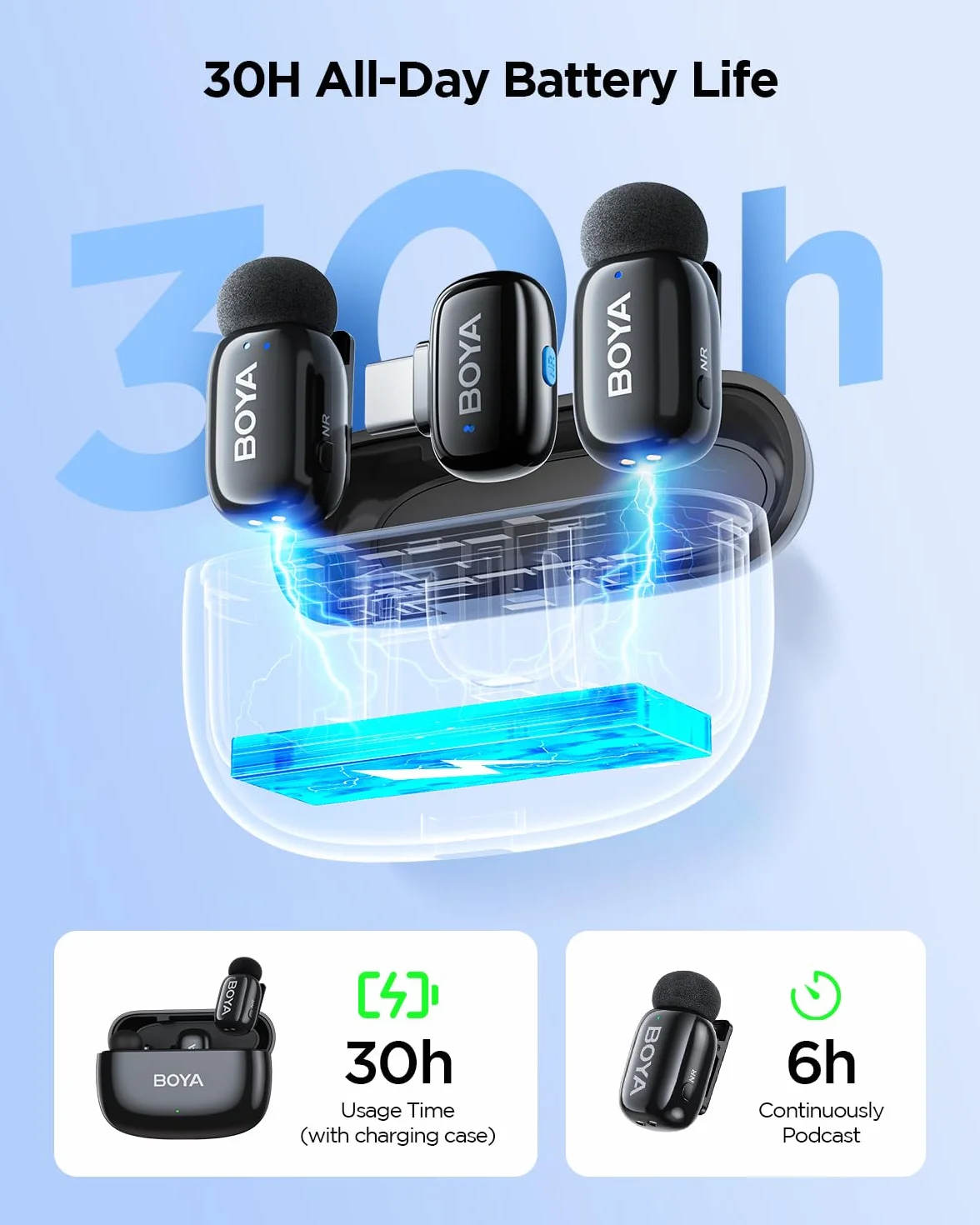 BOYA Mini 2 Micro Cravate sans Fil USB-C 2 Micros Ultra-Mini Réduction de Bruit par IA 40dB 48kHz/24Bit Contrôle par App pour Android iPhone 15/16/17 TikTok YouTube