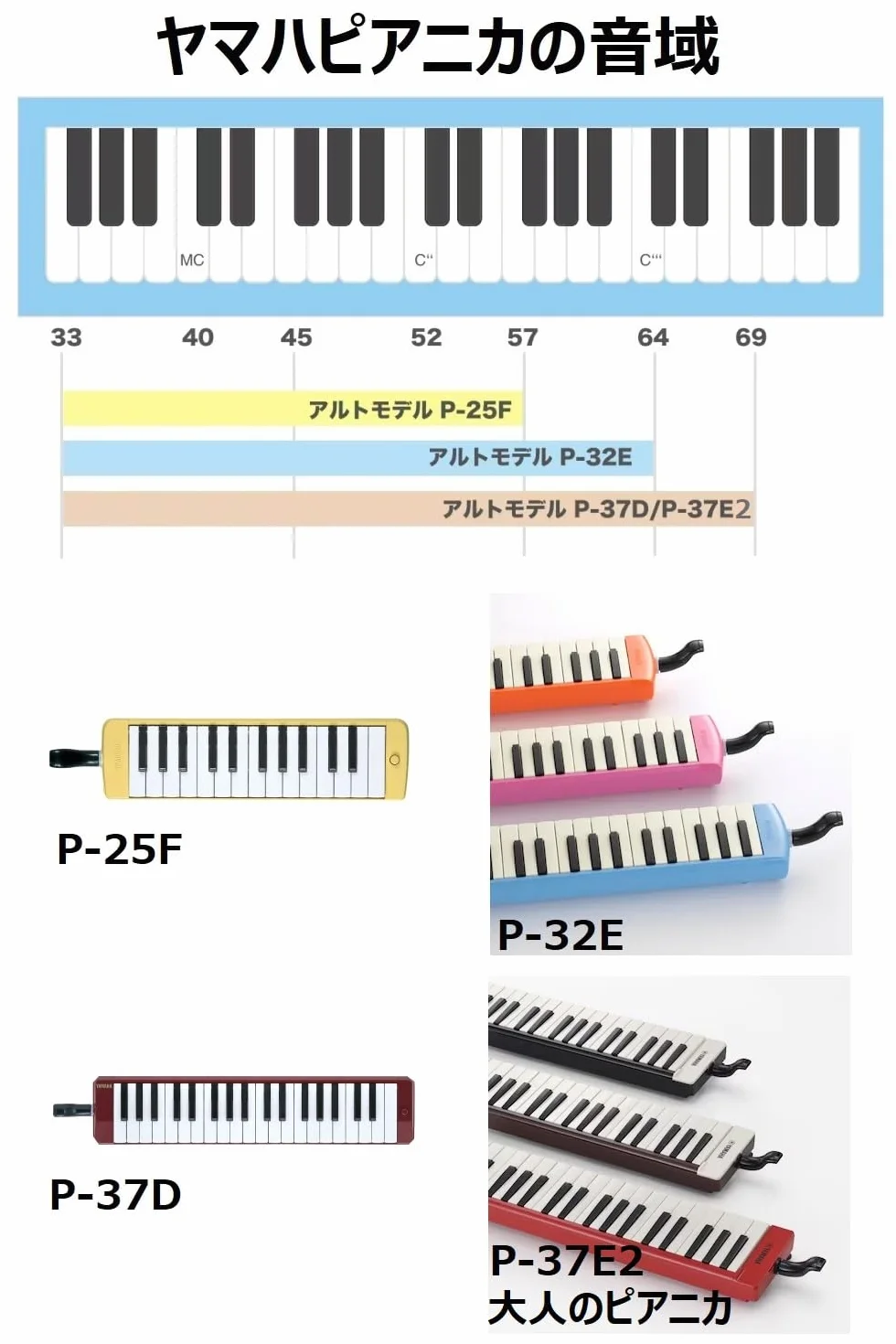 Yamaha P37D02 Pianicas Mélodica Rouge foncé