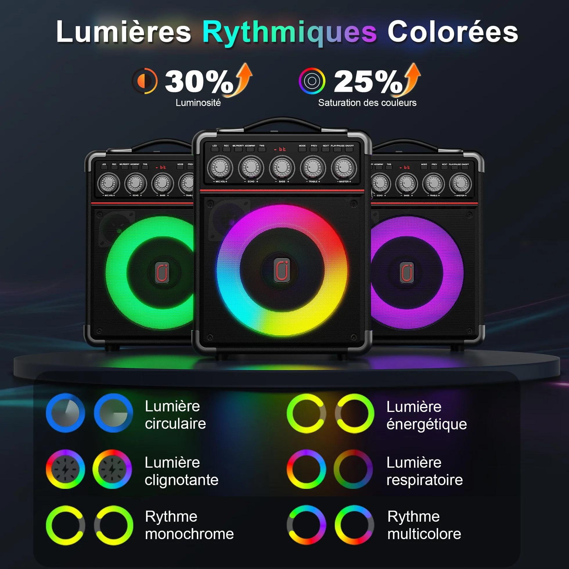 JYX Enceinte Karaoke 100W sans Fil Autonomie 24h DSP Bicœur